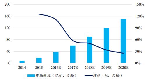 LED交通誘導屏