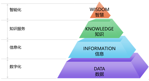 智慧城市