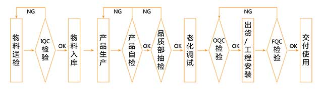 LED交通誘導(dǎo)屏