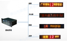 公交車led顯示屏如何實現(xiàn)報站聯(lián)動？