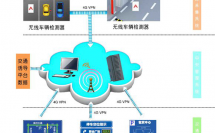 停車誘導(dǎo)屏工作原理