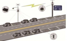 智慧路側(cè)停車和視頻停車解決停車難的具體方法